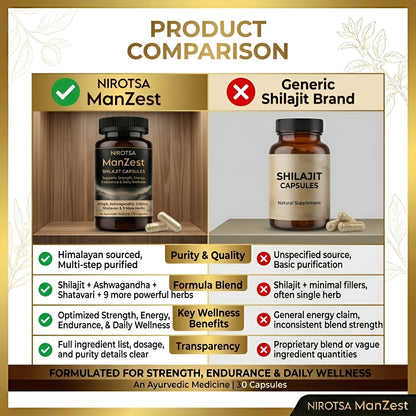 Manzest Shudh Shilajit Ayurvedic Capsules For Men, Stamina, Strength & Performance